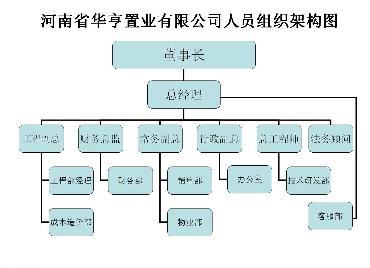 华亨置业组织架构图.jpg
